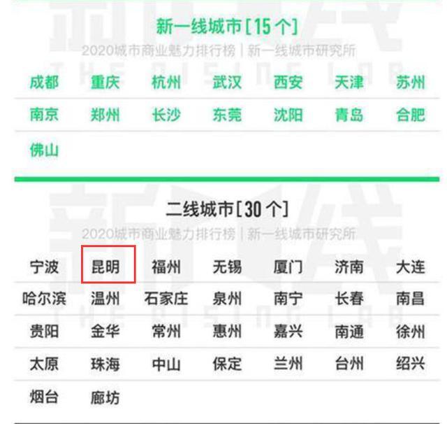 昆明各县人口经济排名2019_昆明人口密度分析图