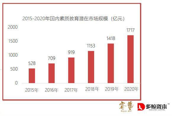 在线教育下沉：疫情改变格局 巨头围猎进行时,在线教育,学而思,教育,东方优播,好未来,新东方