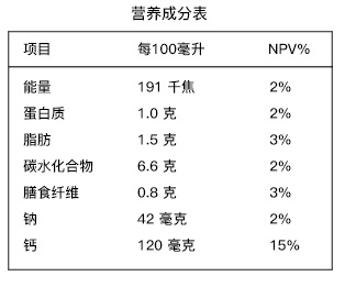 较真|营养比不上牛奶，价格也贵了好几倍，燕麦奶凭啥替代牛奶？