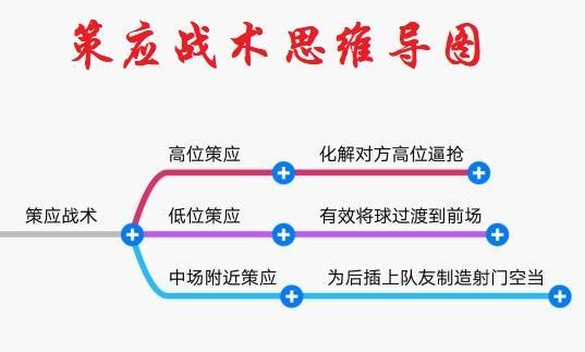 萨拉赫究竟靠什么成为利物浦策应战术的核心?详解高位策应战术的精髓