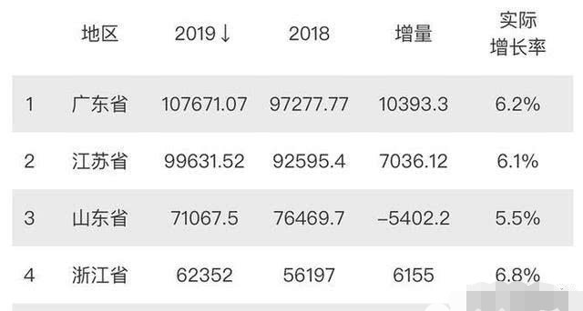 最近几年gdp_中国近几年gdp增长图