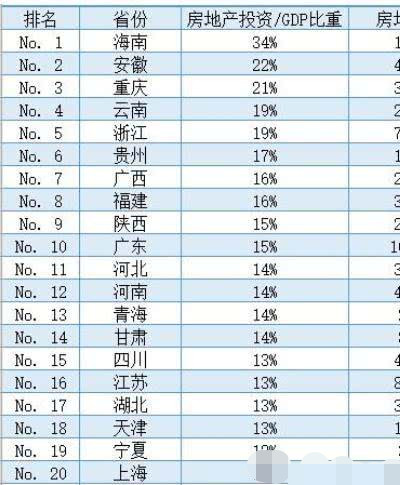 四川GDP赶上浙江_4年成发达国家,印度有多硬气(2)