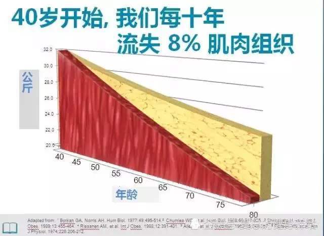 健身房里的肌肉猛男老了身材会是什么样