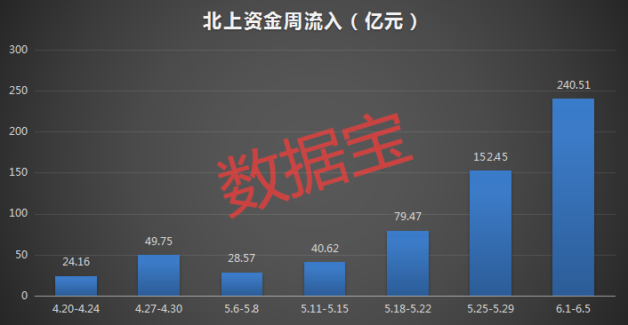 [中国中期股吧]罕见大加仓！