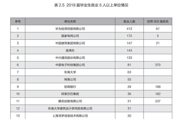 航空航天类大学排名_北京航空航天大学(2)