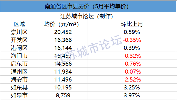 如皋和如东gdp比较_2020年GDP百强县排名,如东排这个位置