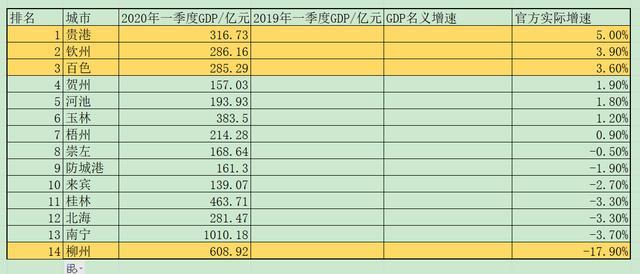 2021广西北流gdp(3)
