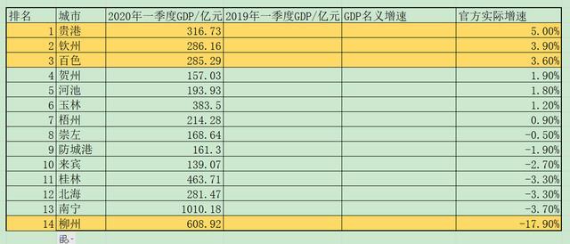 柳州市gdp城市排名_继续开挂 9月以后,苏州将发生这些大变化