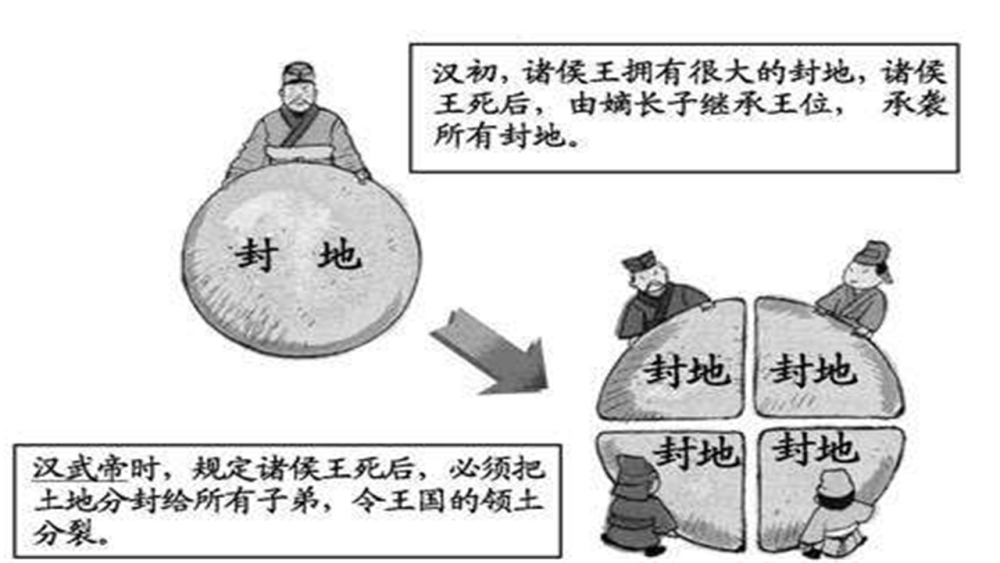 唐朝末年,地方节度使割据一方,皇帝为何不用推恩令削藩?