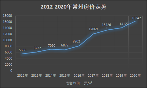 常州gdp何时开始爆发_常州恐龙园图片(2)