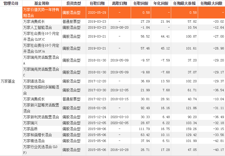 汇添富基金雷鸣