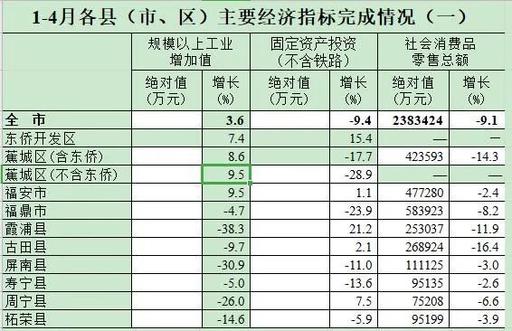 2020年霞浦县GDP_霞浦县地图