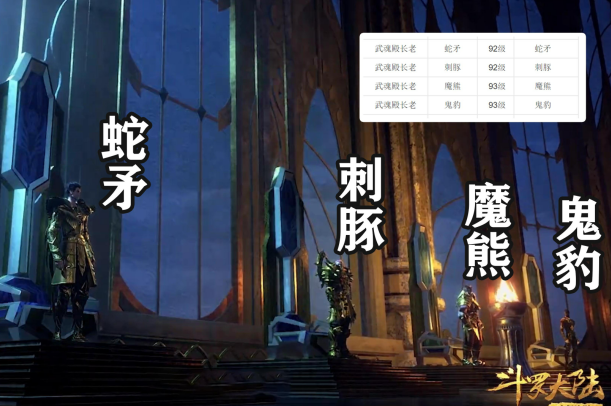 斗罗大陆：唐昊攻打武魂殿，为什么千道流无动于衷？都是因为比比东！_腾讯新闻