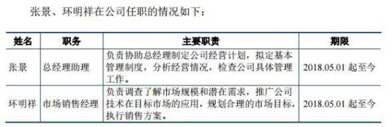 良曾在竞争对手兴源环境任职复洁环保的核心技术人员有许太明,曲献伟