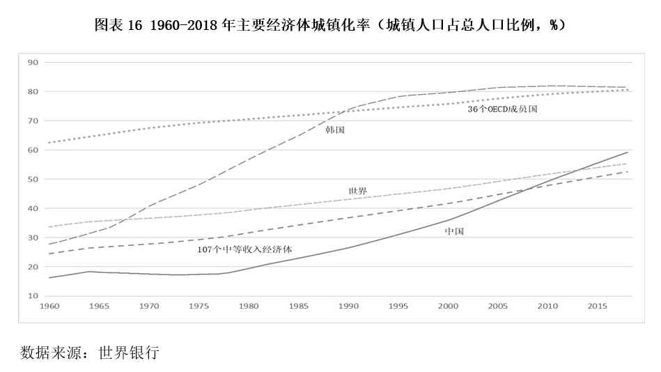 团溪GDP