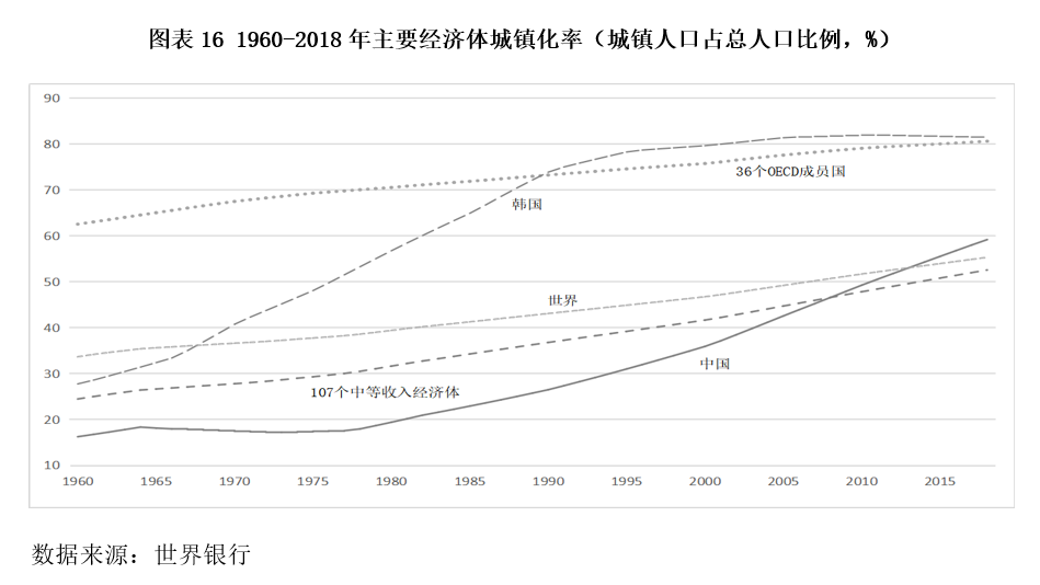 深圳城区gdp比例_全国30典型城市房地产占GDP比重 深圳9 倒数第一(3)