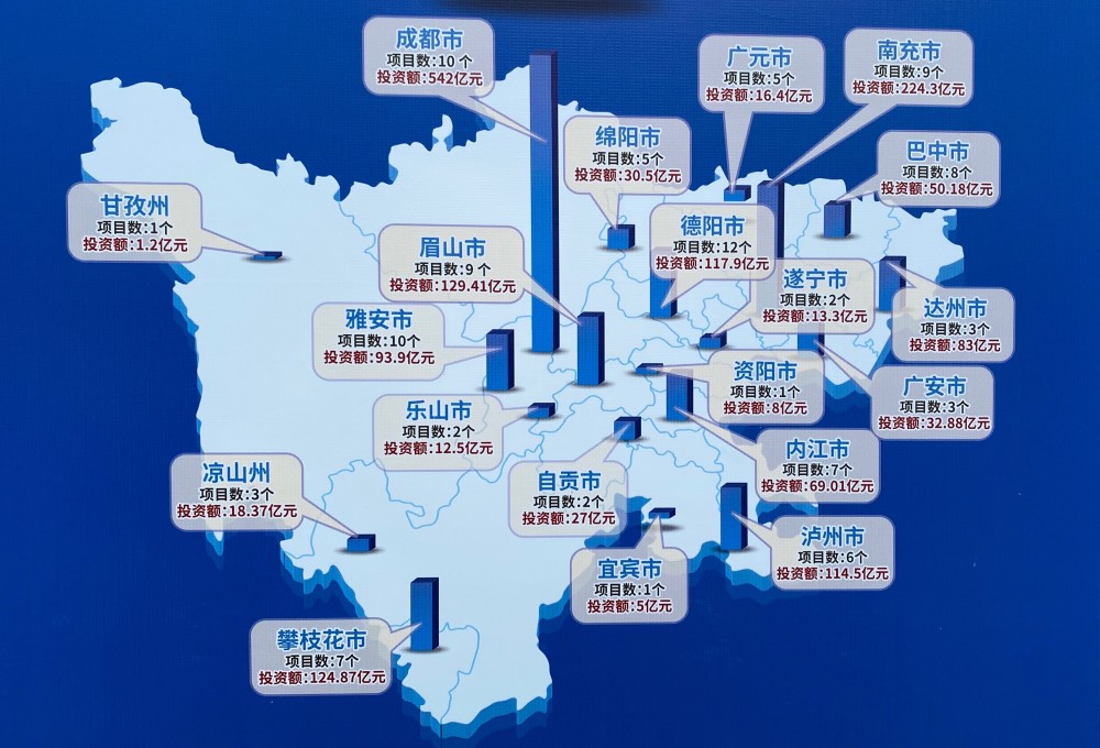 四川gdp雅安_四川省21市州2020前三季度GDP 成都增速不佳雅安广元最快(3)