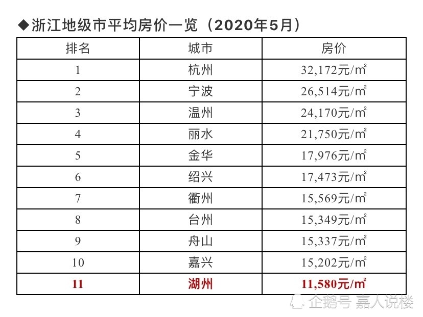 嘉兴人均收入_嘉兴红船图片(2)