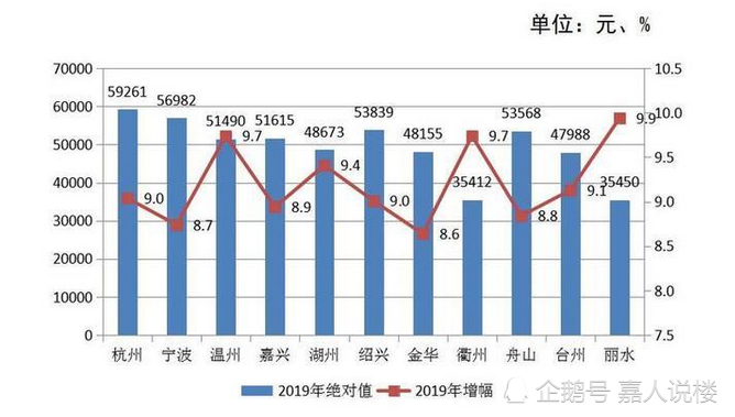 地级市房价排名_广东地级市排名