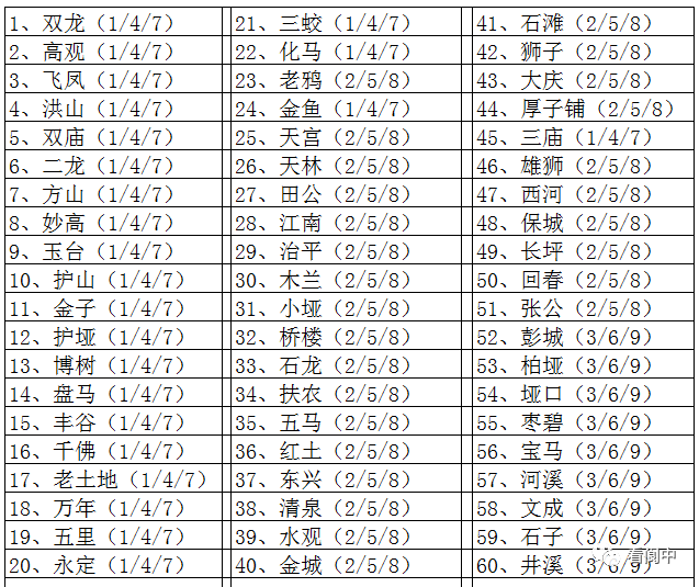 【快看】阆中摆地摊最新最全各个乡镇赶场时间表