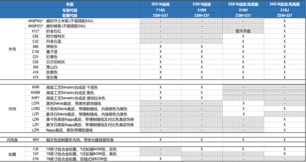 新款宝马5系配置单曝光!540i新增两款磨砂车漆,激光大灯需选装