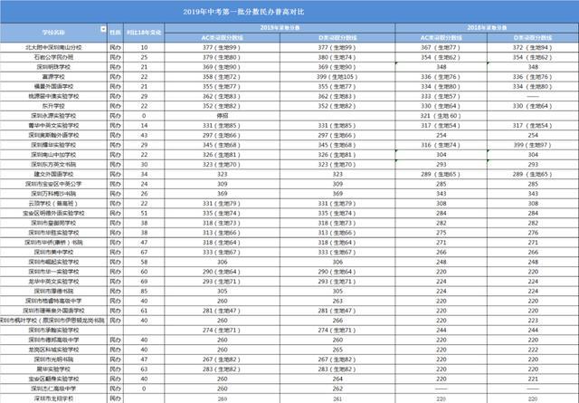 深圳民办学校排名_深圳龙岗民办小学排名