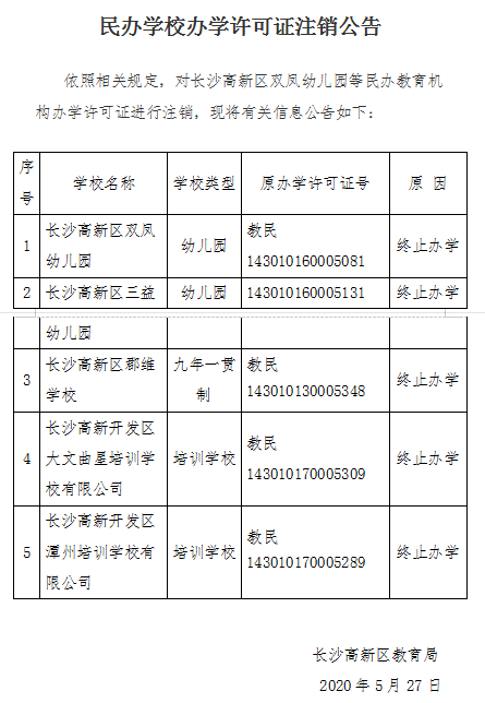 学许可证已注销|许可证|幼儿园|长沙高新区|民办学校|民办教育|高新区