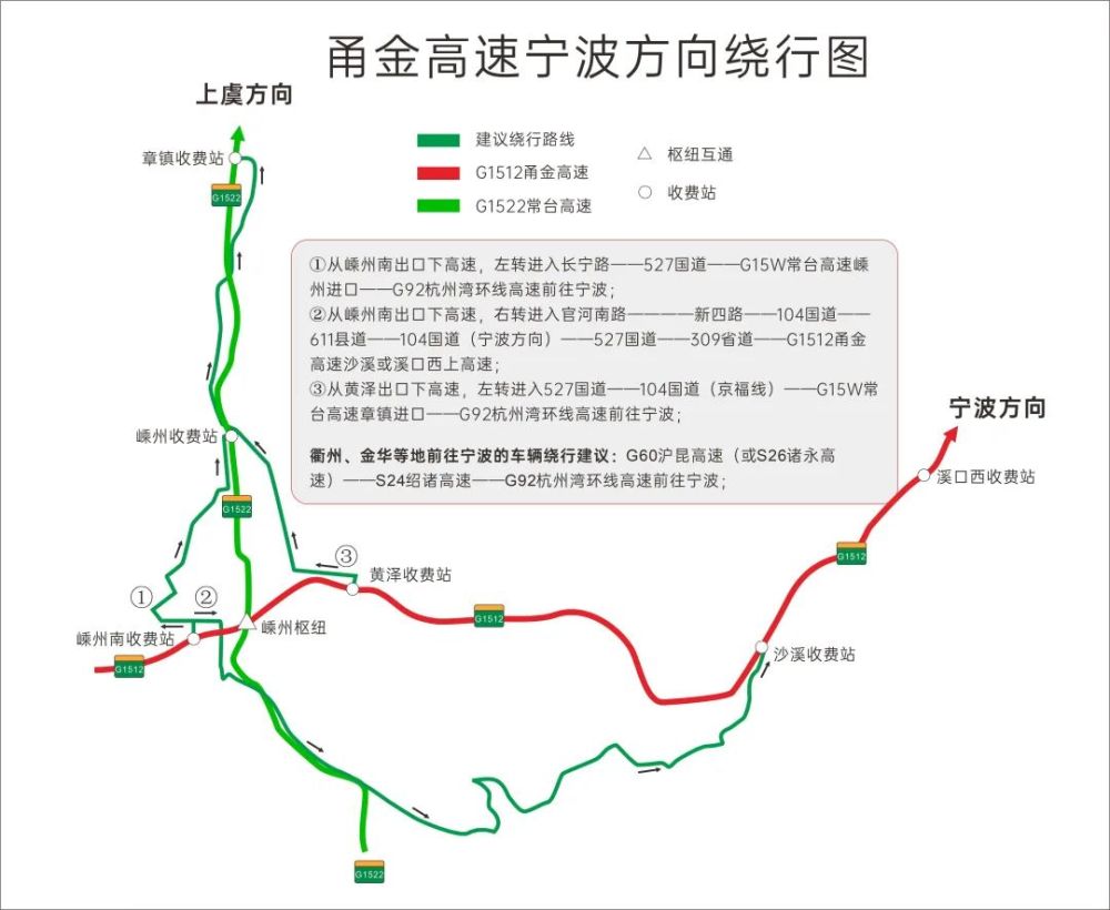 宁波等地前往金华的车辆绕行建议:g92杭州湾环线高速——s24绍诸