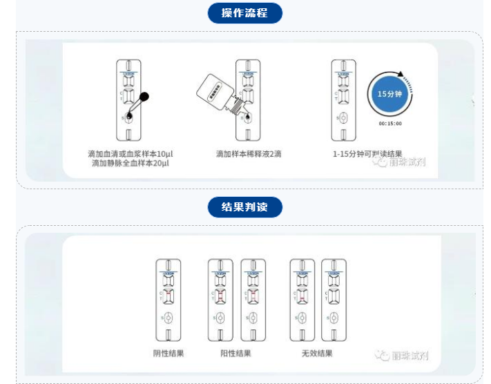 刚刚出炉19家新冠病毒抗体检测试剂大盘点