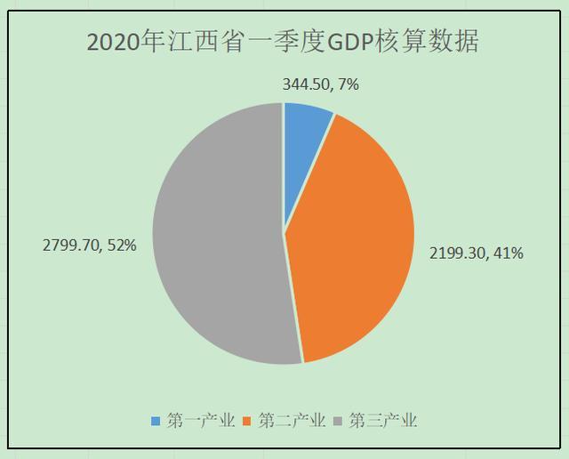鹰潭市gdp2020成绩单_2020年山东经济 成绩单 公布 GDP比上年增长3.6