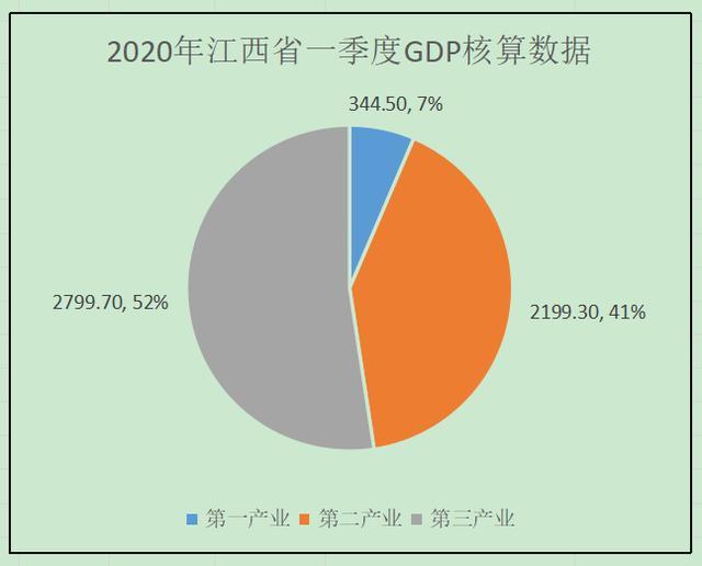 2020赣州gdp