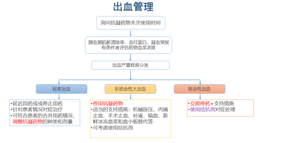 《2020年 csco肿瘤患者静脉血栓防治指南》发布!