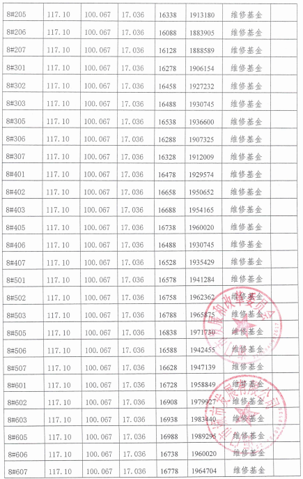 首期备案均价165486元㎡海门秀泽园一房一价表出炉