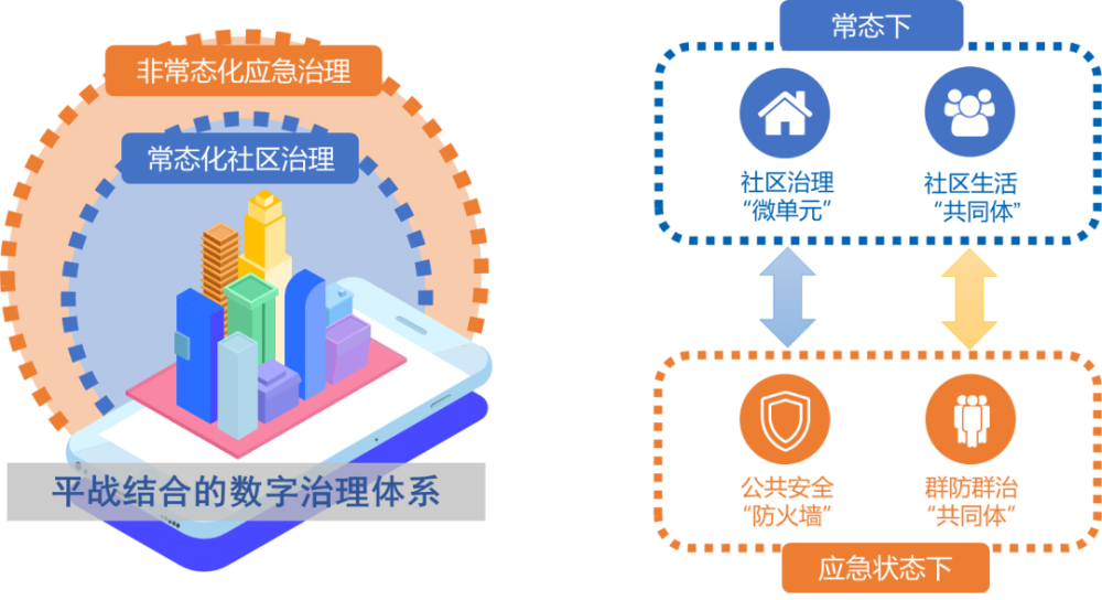 "社区智治在线"上线 浙江杭州基层治理数字化转型按下"加速键"