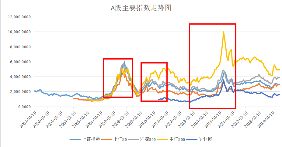 什么是上海证券交易所指数？