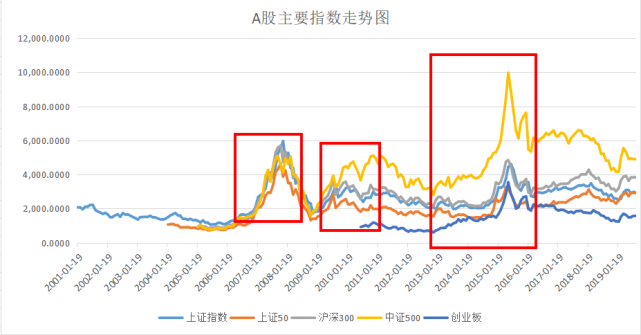 炒股的你了解股票市场的特点吗