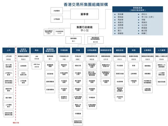 棱镜丨香港股市为啥这么牛?港交所7次荣膺全球ipo募资