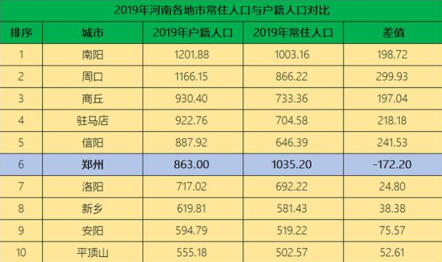 南阳市区人口有多少人_南阳市拥有1000万人口,能否发展为一流中心城市呢 答案