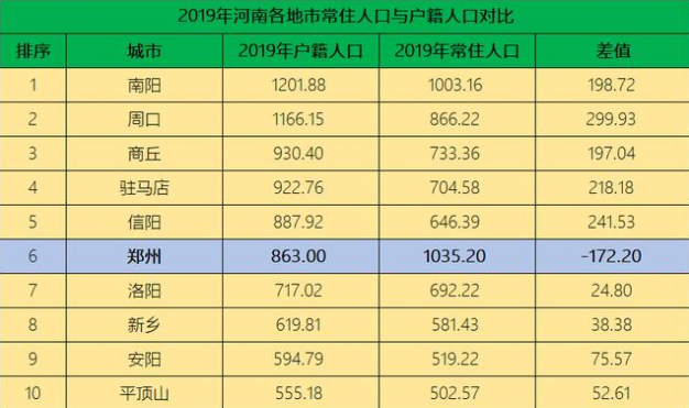 南阳市区人口_南阳(2)