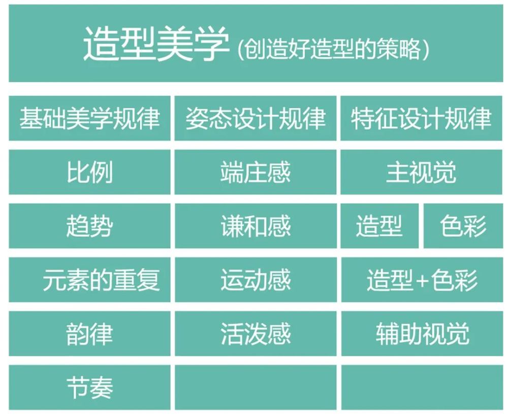 电动车造型设计,草图之外的逻辑才是重点!