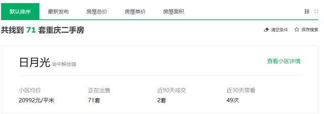 二手房市场到底有多“难”？重庆渝中区某小区最高降8000块/平米！