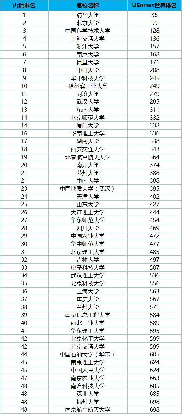 美国博士排名_美国著名艳星排名前10