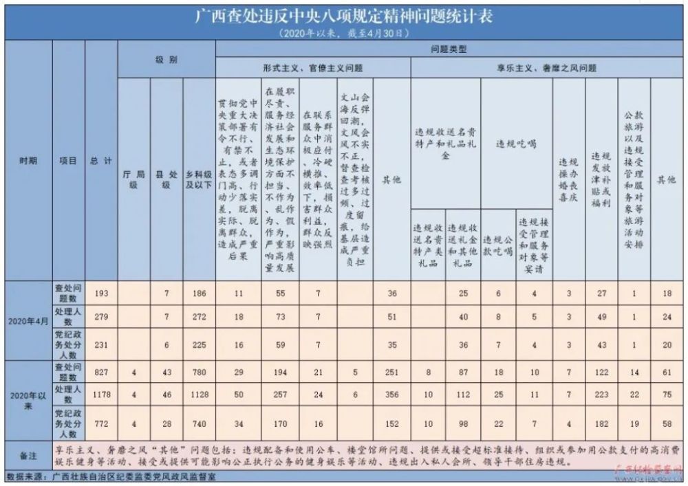 公安局人口系统查询系统_人口信息查询表(2)