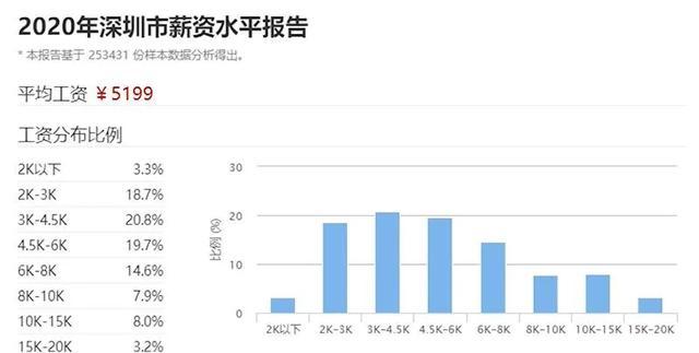 六亿人口收入_人口普查(2)