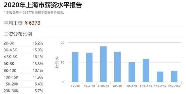 中国6亿人口收入1000_中国单身人口达2.4亿(2)