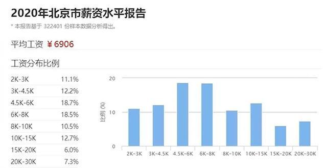 6亿人口月入1000_一亿人民币图片