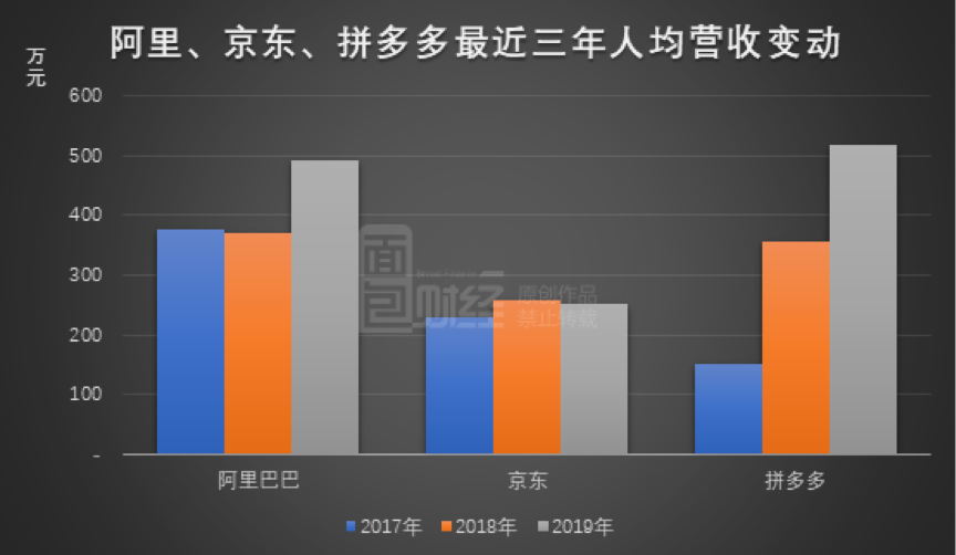 人均绩效_绩效考核图片(2)
