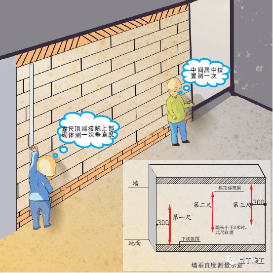 漫画解析万科集团实测实量体系,化繁为简!