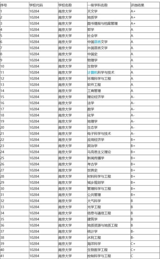 苏大省排名_大苏