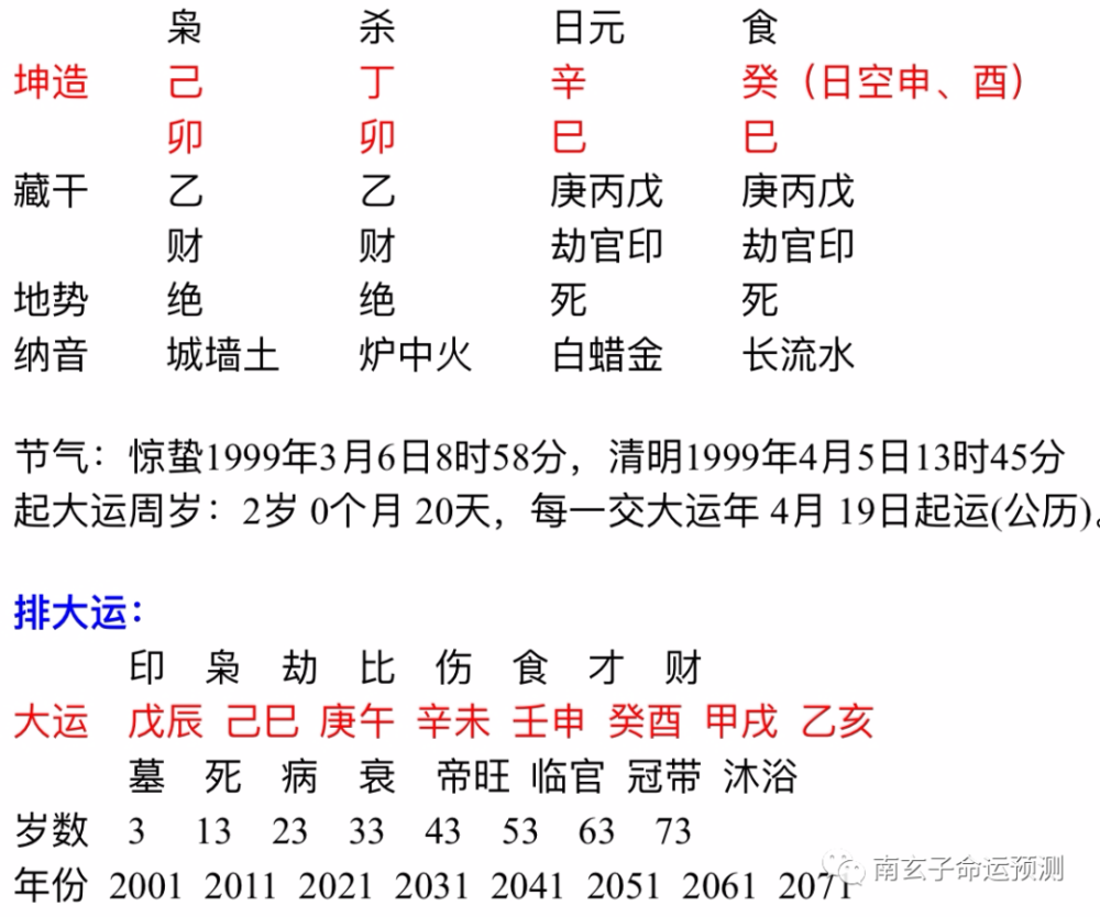 坤造:己卯 丁卯 辛巳 癸巳 (女,农历1999年二月十三9:10) 南玄子回复